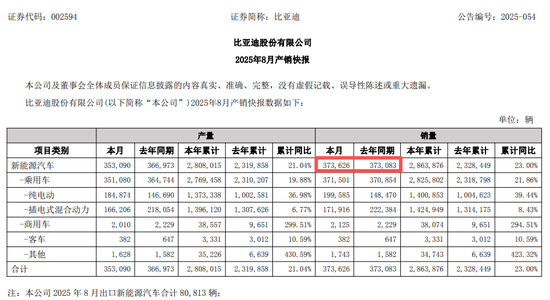 炒股如何配资 惊了，大分化！销冠也涨不动了！